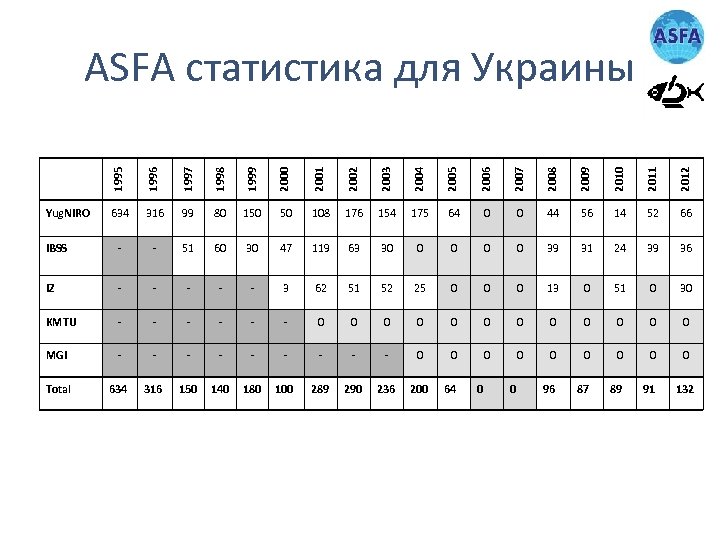 1995 1996 1997 1998 1999 2000 2001 2002 2003 2004 2005 2006 2007 2008