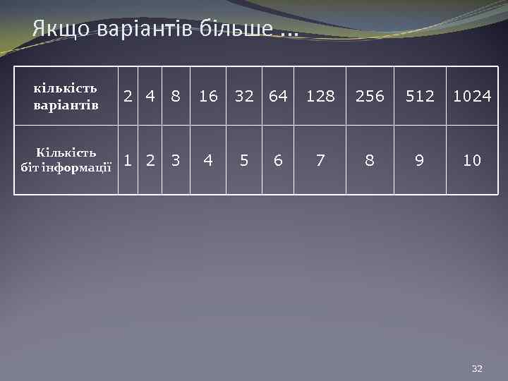 Якщо варіантів більше. . . кількість варіантів 2 4 8 16 Кількість біт інформації