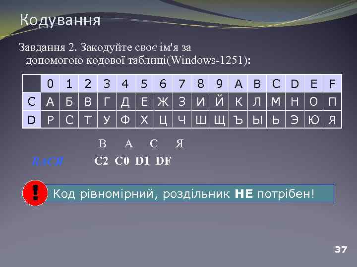 Кодування Завдання 2. Закодуйте своє ім'я за допомогою кодової таблиці(Windows-1251): 0 1 2 3
