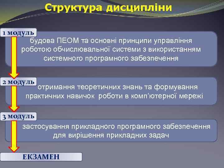 Структура дисципліни 1 модуль будова ПEOМ та основні принципи управління роботою обчислювальної системи з