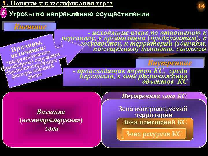1. Понятие и классификация угроз B Угрозы по направлению осуществления Внешние , иныи: Прич