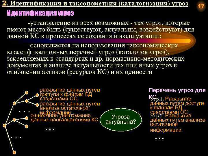 2. Идентификация и таксонометрия (каталогизация) угроз Идентификация угроз -установление из всех возможных - тех