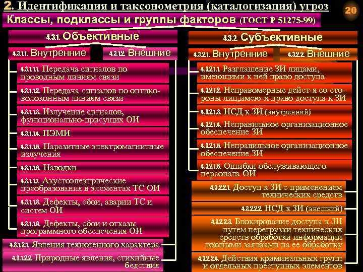 2. Идентификация и таксонометрия (каталогизация) угроз Классы, подклассы и группы факторов (ГОСТ Р 51275