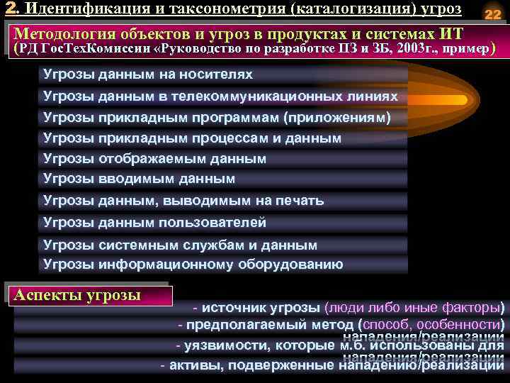 2. Идентификация и таксонометрия (каталогизация) угроз 22 Методология объектов и угроз в продуктах и