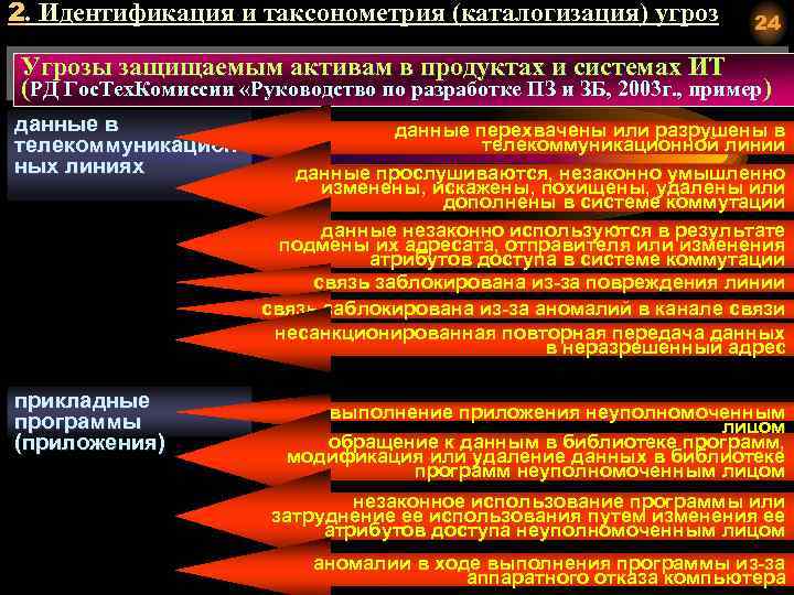 2. Идентификация и таксонометрия (каталогизация) угроз 24 Угрозы защищаемым активам в продуктах и системах