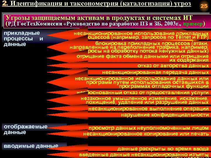 2. Идентификация и таксонометрия (каталогизация) угроз 25 Угрозы защищаемым активам в продуктах и системах