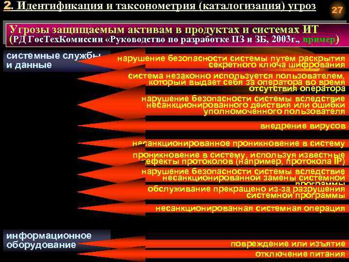 2. Идентификация и таксонометрия (каталогизация) угроз 27 Угрозы защищаемым активам в продуктах и системах