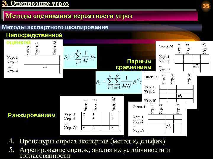 3. Оценивание угроз 35 Методы оценивания вероятности угроз Методы экспертного шкалирования Непосредственной оценкой Парным