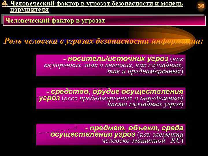 4. Человеческий фактор в угрозах безопасности и модель нарушителя 36 Человеческий фактор в угрозах