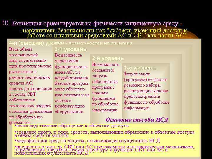 !!! Концепция ориентируется на физически защищенную среду - - нарушитель безопасности как "субъект, имеющий