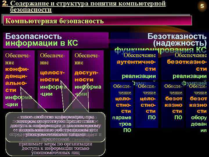 1 1 понятие и структура