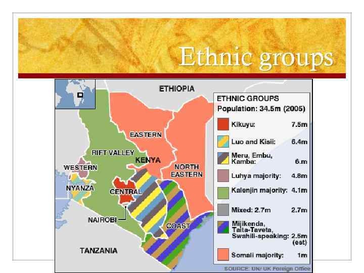 Ethnic groups 