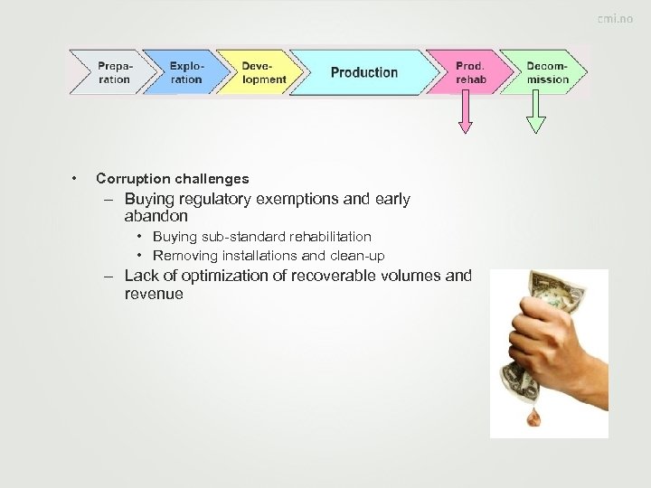  • Corruption challenges – Buying regulatory exemptions and early abandon • Buying sub-standard