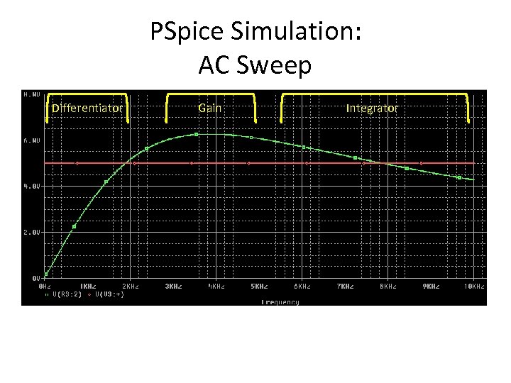 PSpice Simulation: AC Sweep Differentiator Gain Integrator 