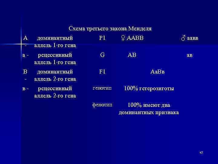 Генотип гомозиготы по всем аллелям. Ген доминантный ген рецессивный ген аллель гомозигота. Доминантная гомозигота. Рецессивная гомозигота по аллелям первого Гена это. Доминантный аллель это.