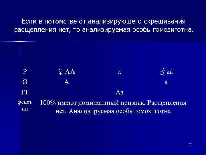 Если в потомстве от анализирующего скрещивания расщепления нет, то анализируемая особь гомозиготна. P G