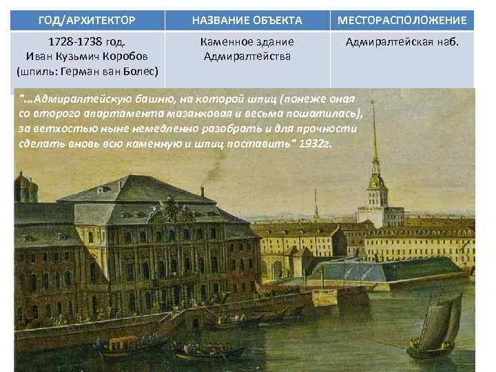 ГОД/АРХИТЕКТОР НАЗВАНИЕ ОБЪЕКТА МЕСТОРАСПОЛОЖЕНИЕ 1728 -1738 год. Иван Кузьмич Коробов (шпиль: Герман ван Болес)