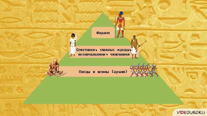 Фараон Советники, главные жрецы, военачальники, чиновники Писцы и воины (армия) 