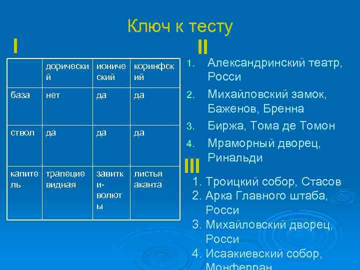 Ключ к тесту I дорически иониче коринфск й ский ий 1. база нет да