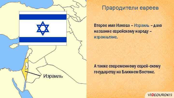 Прародители евреев Второе имя Иакова – Израиль – дало название еврейскому народу – израильтяне.