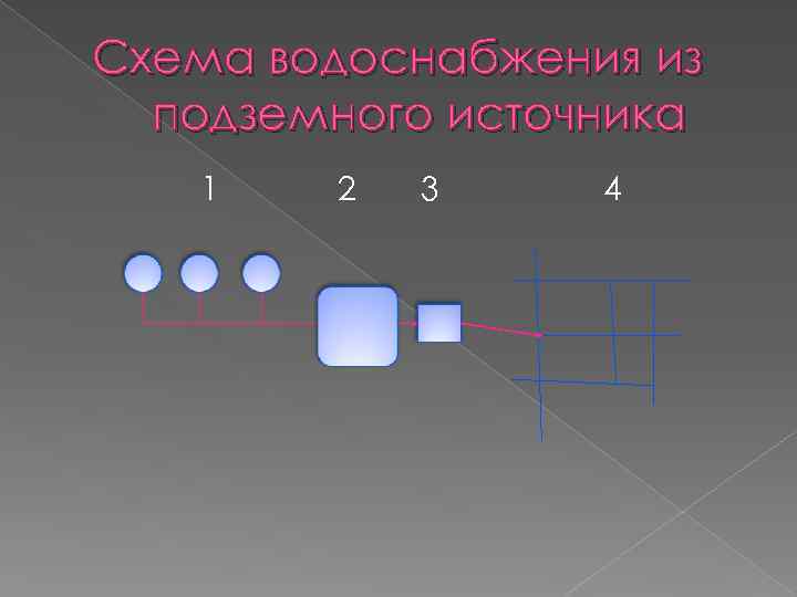 Схема водоснабжения из подземного источника 1 2 3 4 