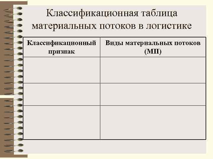 Классификационная таблица материальных потоков в логистике Классификационный признак Виды материальных потоков (МП) 