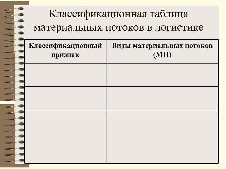 Классификационная таблица материальных потоков в логистике Классификационный признак Виды материальных потоков (МП) 