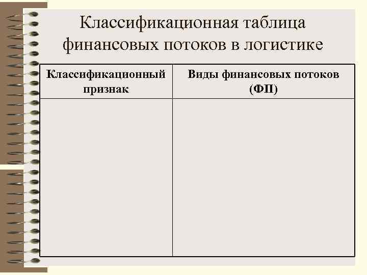 Классификационная таблица финансовых потоков в логистике Классификационный признак Виды финансовых потоков (ФП) 