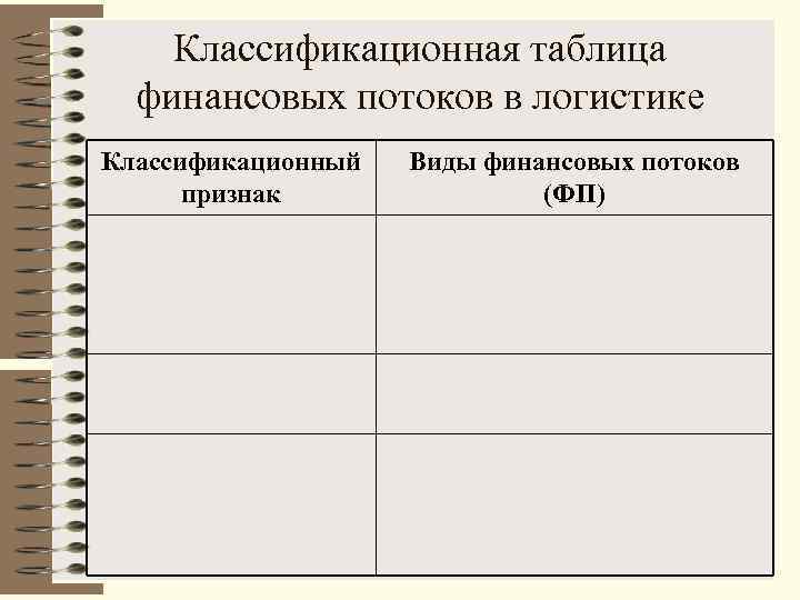 Классификационная таблица финансовых потоков в логистике Классификационный признак Виды финансовых потоков (ФП) 