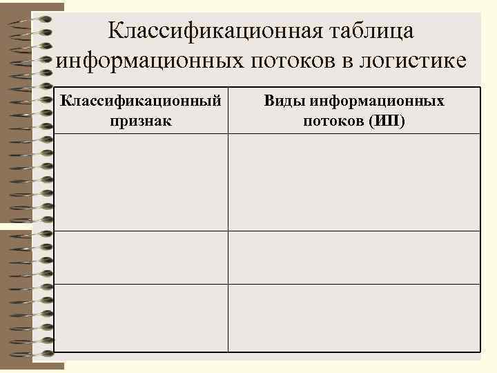 Классификационная таблица информационных потоков в логистике Классификационный признак Виды информационных потоков (ИП) 