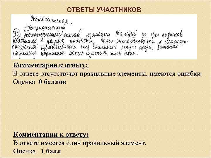 ОТВЕТЫ УЧАСТНИКОВ Комментарии к ответу: В ответе отсутствуют правильные элементы, имеются ошибки Оценка 0