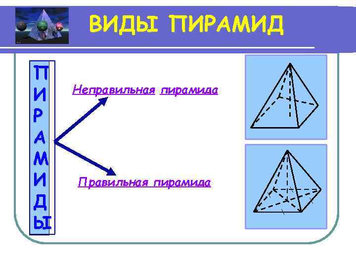 ВИДЫ ПИРАМИД П И Р А М И Д Ы Неправильная пирамида Правильная пирамида
