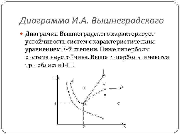 Диаграмма И. А. Вышнеградского Диаграмма Вышнеградского характеризует устойчивость систем с характеристическим уравнением 3 -й