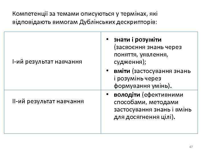 Компетенції за темами описуються у термінах, які відповідають вимогам Дублінських дескрипторів: І ий результат