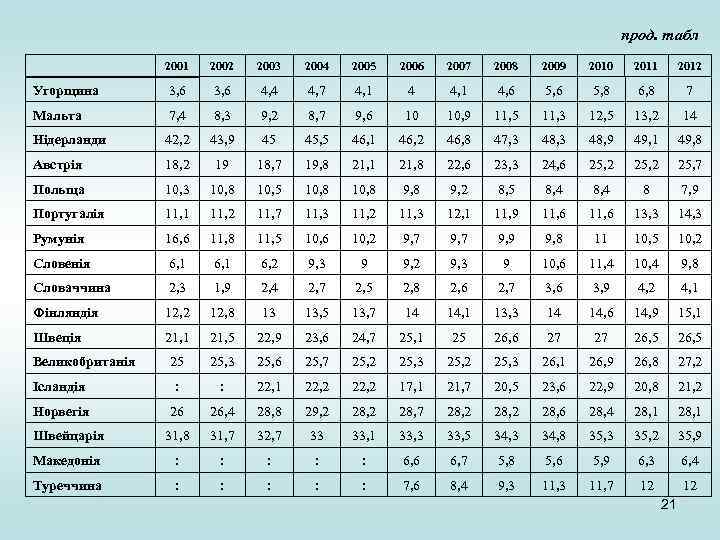 прод. табл 2001 2002 2003 2004 2005 2006 2007 2008 2009 2010 2011 2012