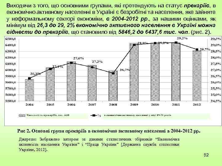 Виходячи з того, що основними групами, які претендують на статус прекаріїв, в економічно активному