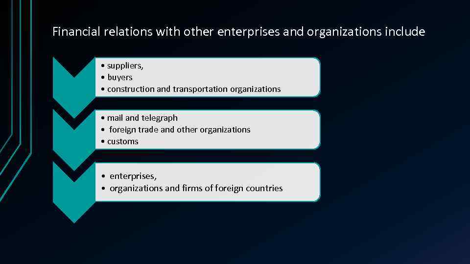 Financial relations with other enterprises and organizations include • suppliers, • buyers • construction