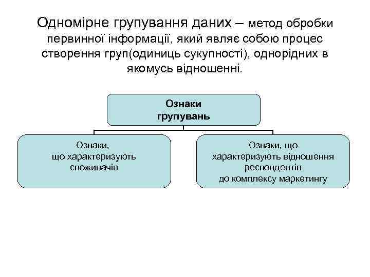 Одномірне групування даних – метод обробки первинної інформації, який являє собою процес створення груп(одиниць