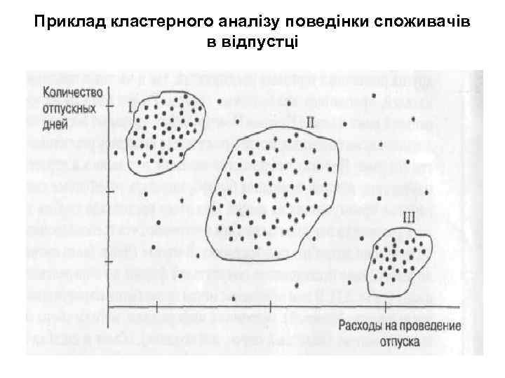 Приклад кластерного аналізу поведінки споживачів в відпустці 