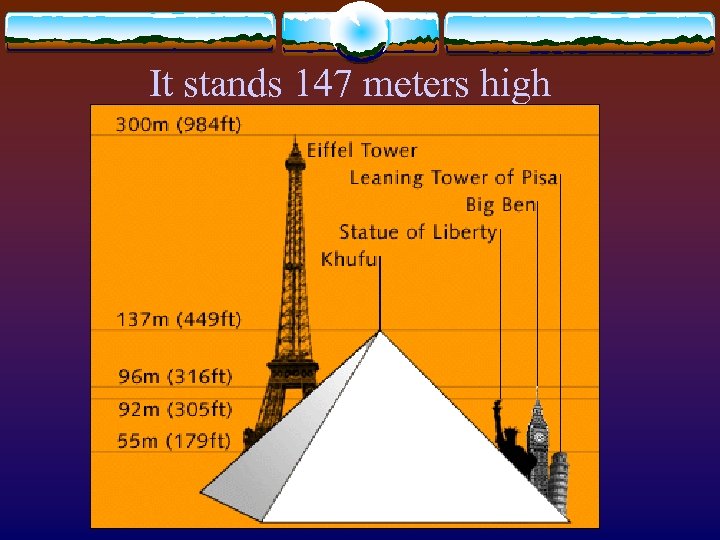 It stands 147 meters high 