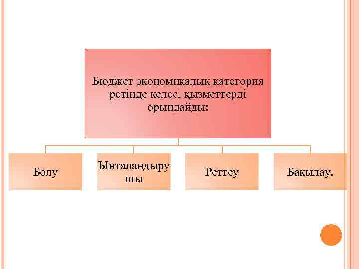 Бюджет экономикалық категория ретінде келесі қызметтерді орындайды: Бөлу Ынталандыру шы Реттеу Бақылау. 