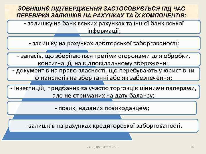 ЗОВНІШНЄ ПІДТВЕРДЖЕННЯ ЗАСТОСОВУЄТЬСЯ ПІД ЧАС ПЕРЕВІРКИ ЗАЛИШКІВ НА РАХУНКАХ ТА ЇХ КОМПОНЕНТІВ: залишку на