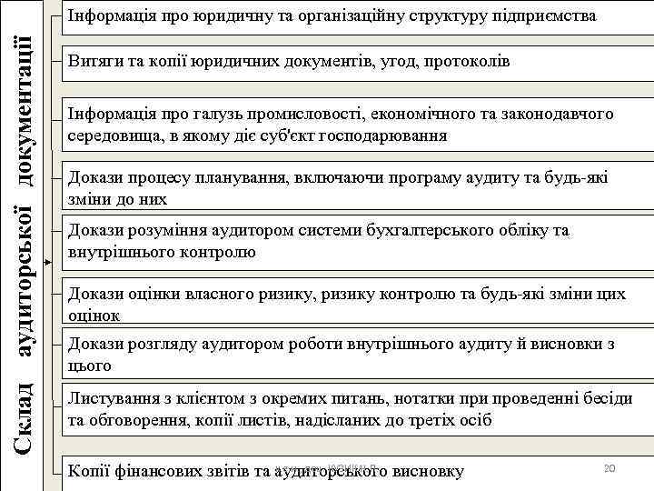 Склад аудиторської документації Інформація про юридичну та організаційну структуру підприємства Витяги та копії юридичних