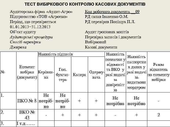 ТЕСТ ВИБІРКОВОГО КОНТРОЛЮ КАСОВИХ ДОКУМЕНТІВ Аудиторська фірма «Аудит Агро» Підприємство «ТОВ «Агроеко» Період, що