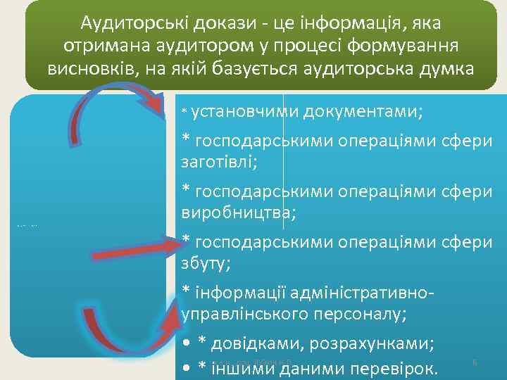 Аудиторські докази це інформація, яка отримана аудитором у процесі формування висновків, на якій базується
