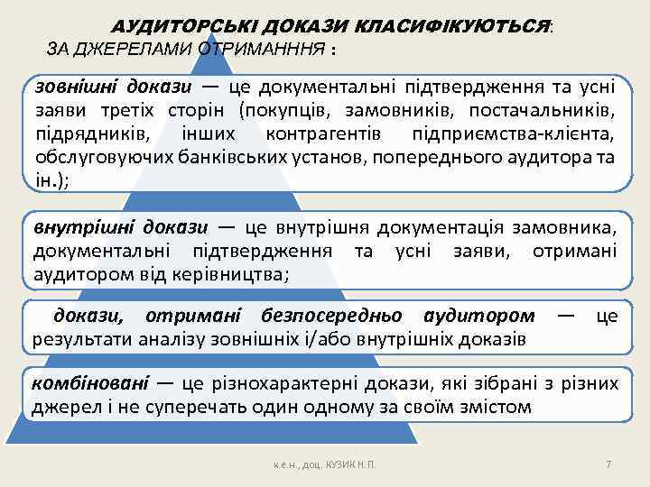 АУДИТОРСЬКІ ДОКАЗИ КЛАСИФІКУЮТЬСЯ: ЗА ДЖЕРЕЛАМИ ОТРИМАНННЯ : зовнішні докази — це документальні підтвердження та
