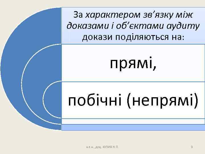 За характером зв’язку між доказами і об’єктами аудиту докази поділяються на: прямі, побічні (непрямі)