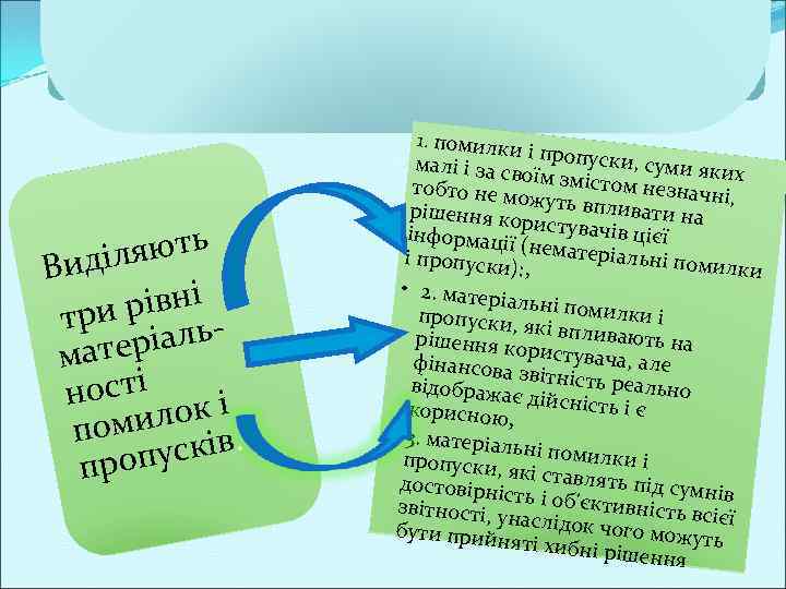 . 1. помилк яють Виділ рівні три ль теріа ма ності к і мило.