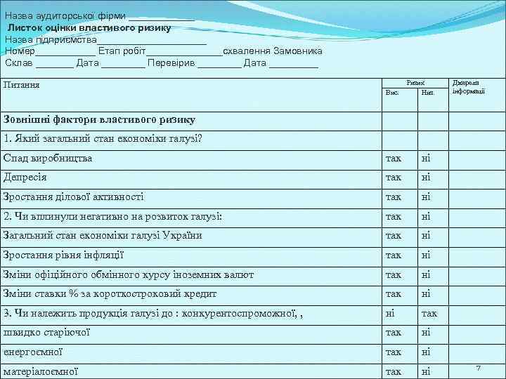 Назва аудиторської фірми ______ Листок оцінки властивого ризику Назва підприємства__________ Номер______ Етап робіт_______схвалення Замовника