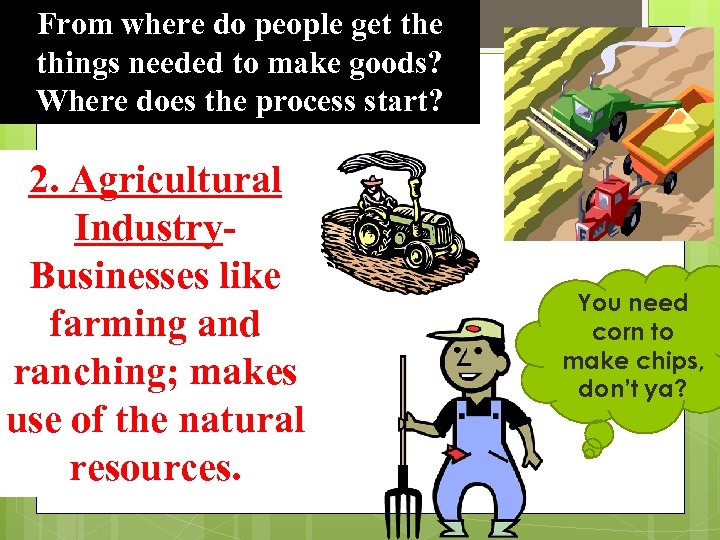 From where do people get the things needed to make goods? Where does the